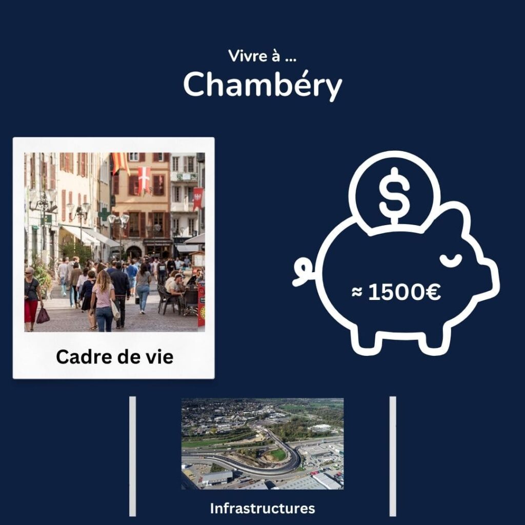 Vivre à Chambéry : Cadre de vie, coût de la vie et infrastructures